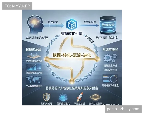 知识管理体系促进经验传承 提升组织能力